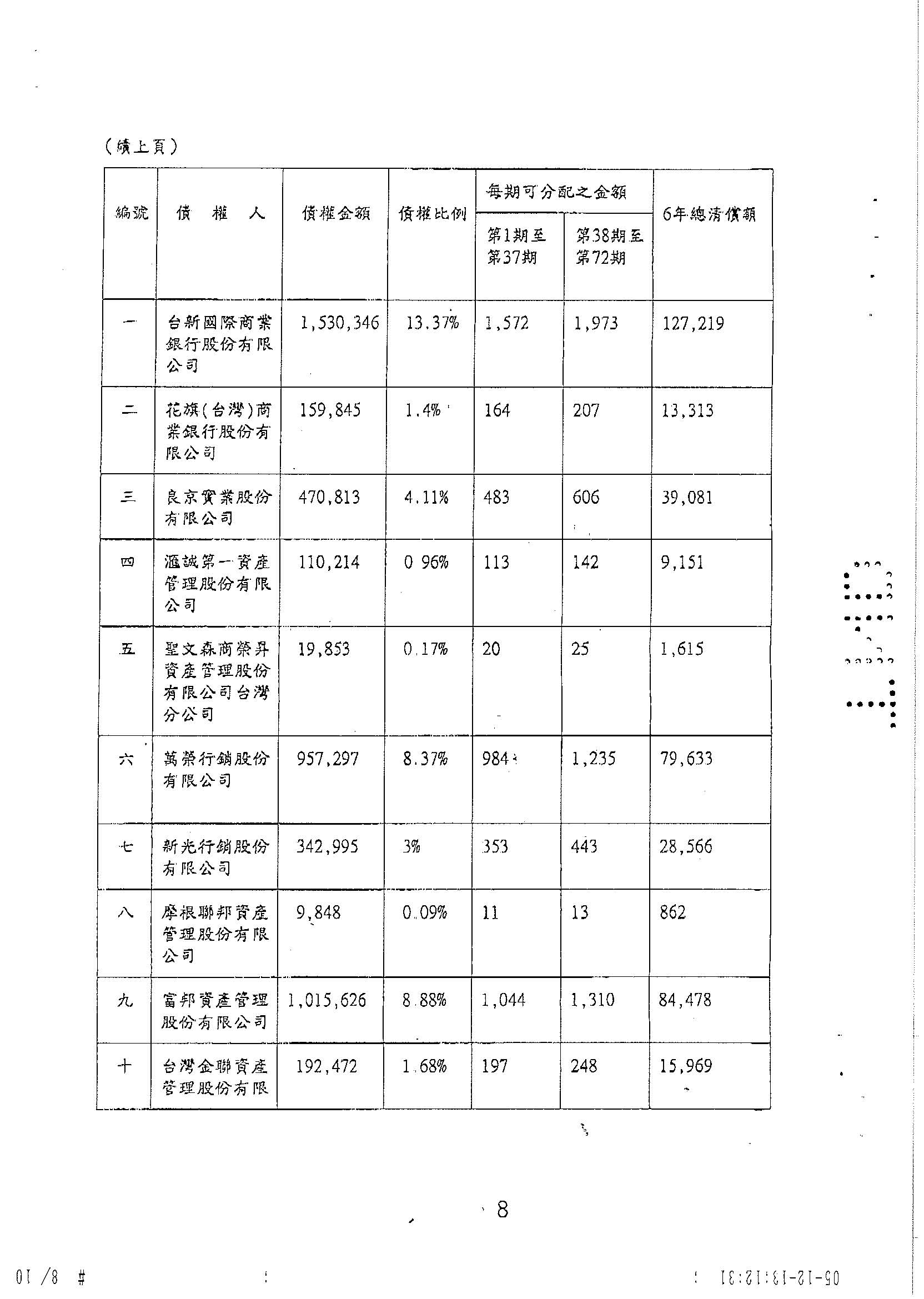 更生裁定判決書8