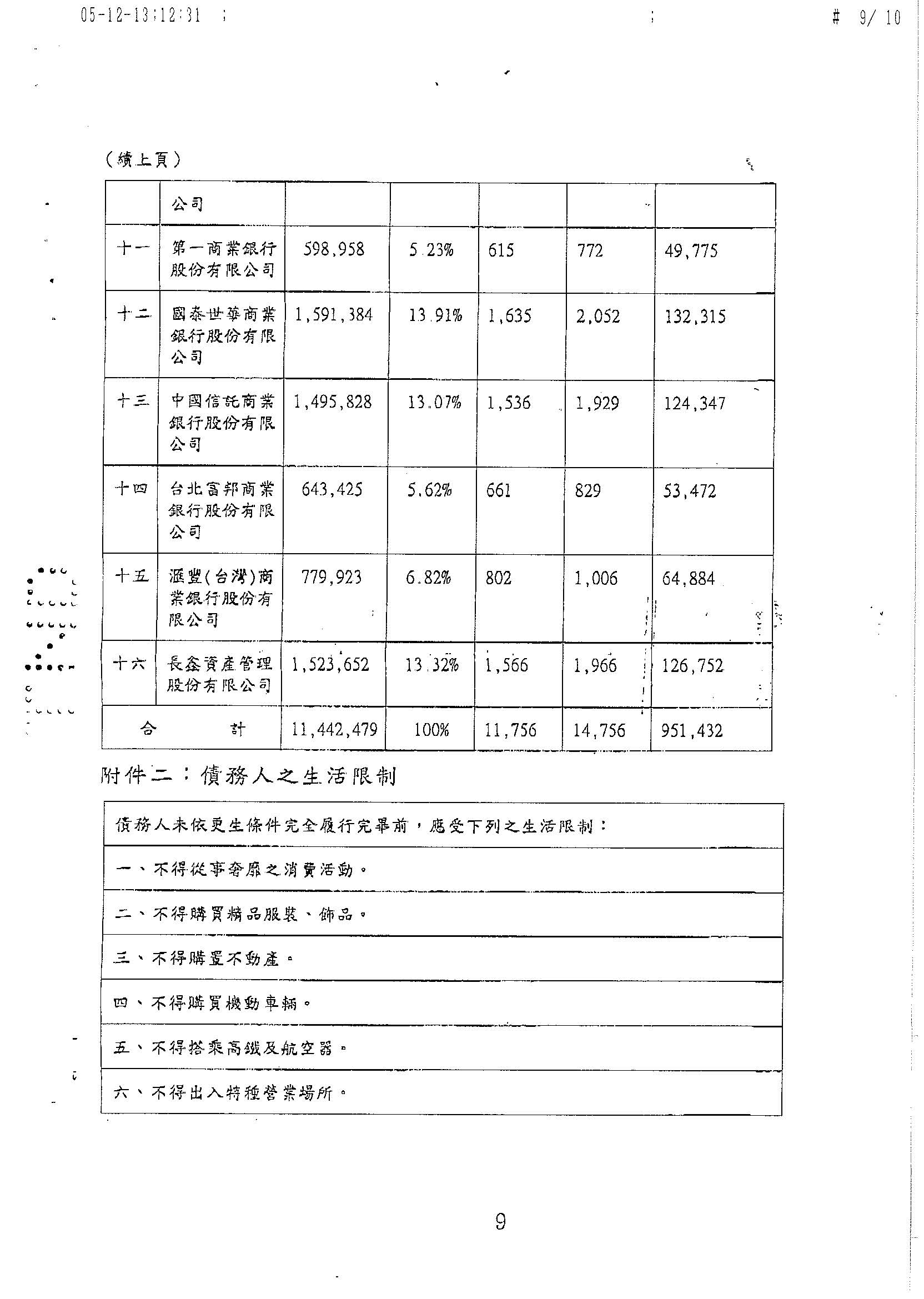 更生裁定判決書9