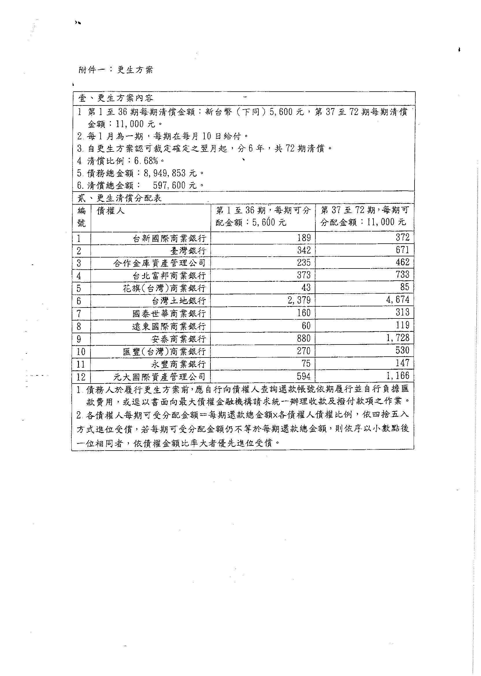 更生裁定判決書7