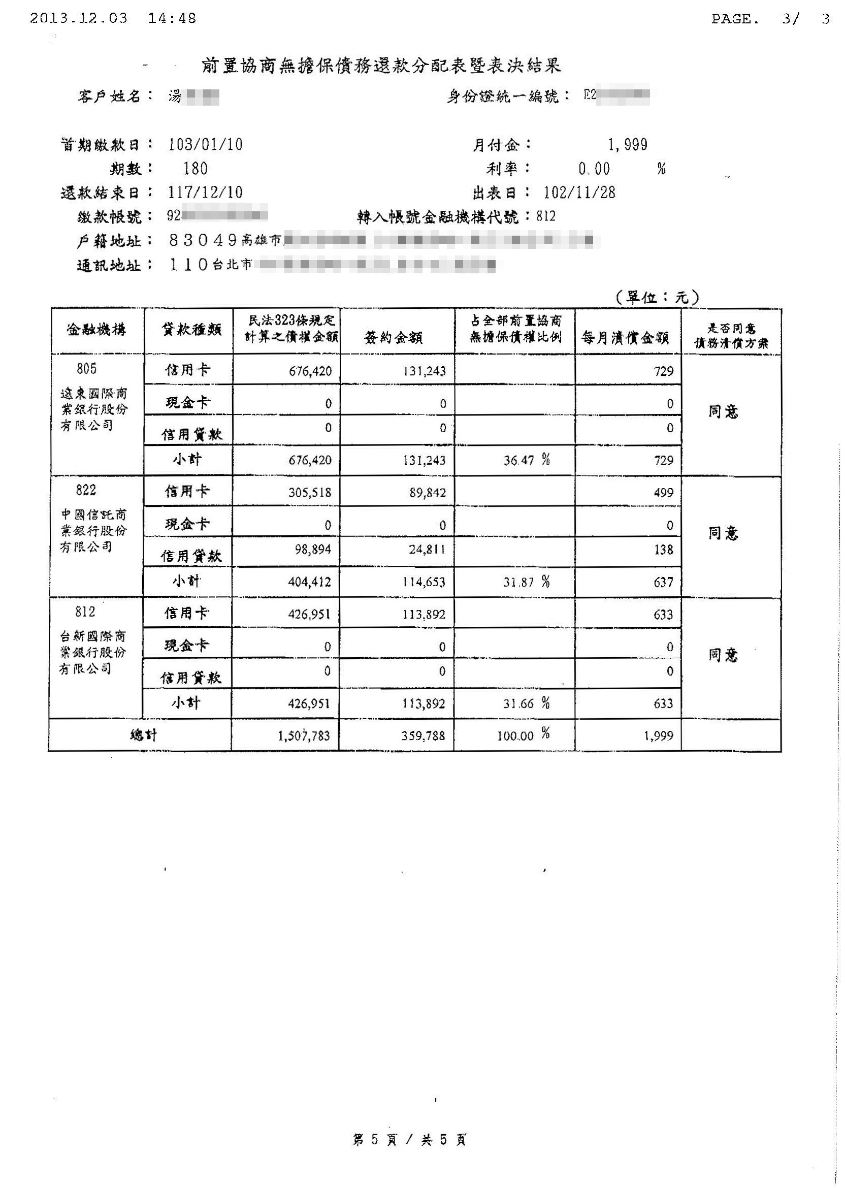 債務協商案例頁2