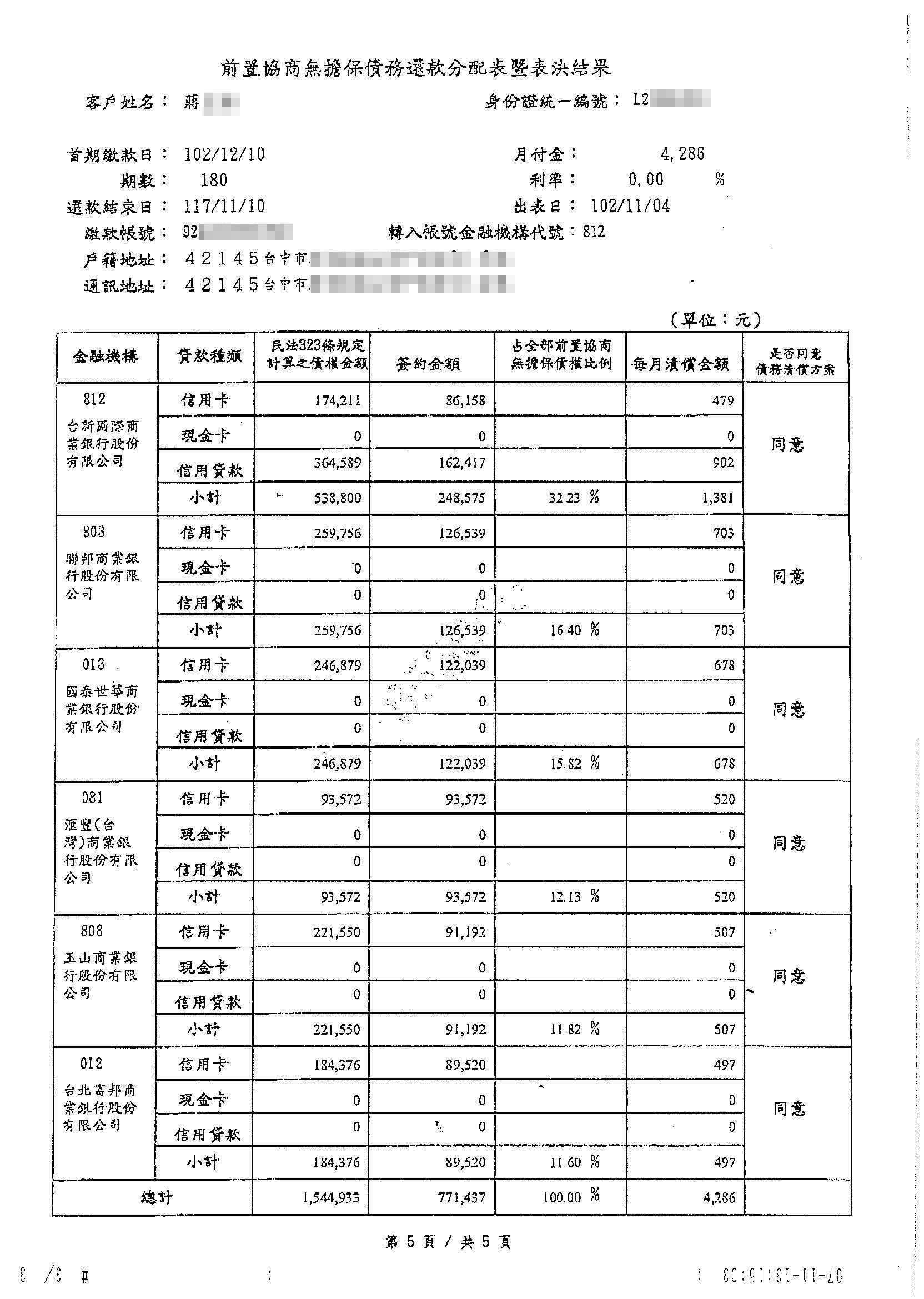 債務協商案例頁4